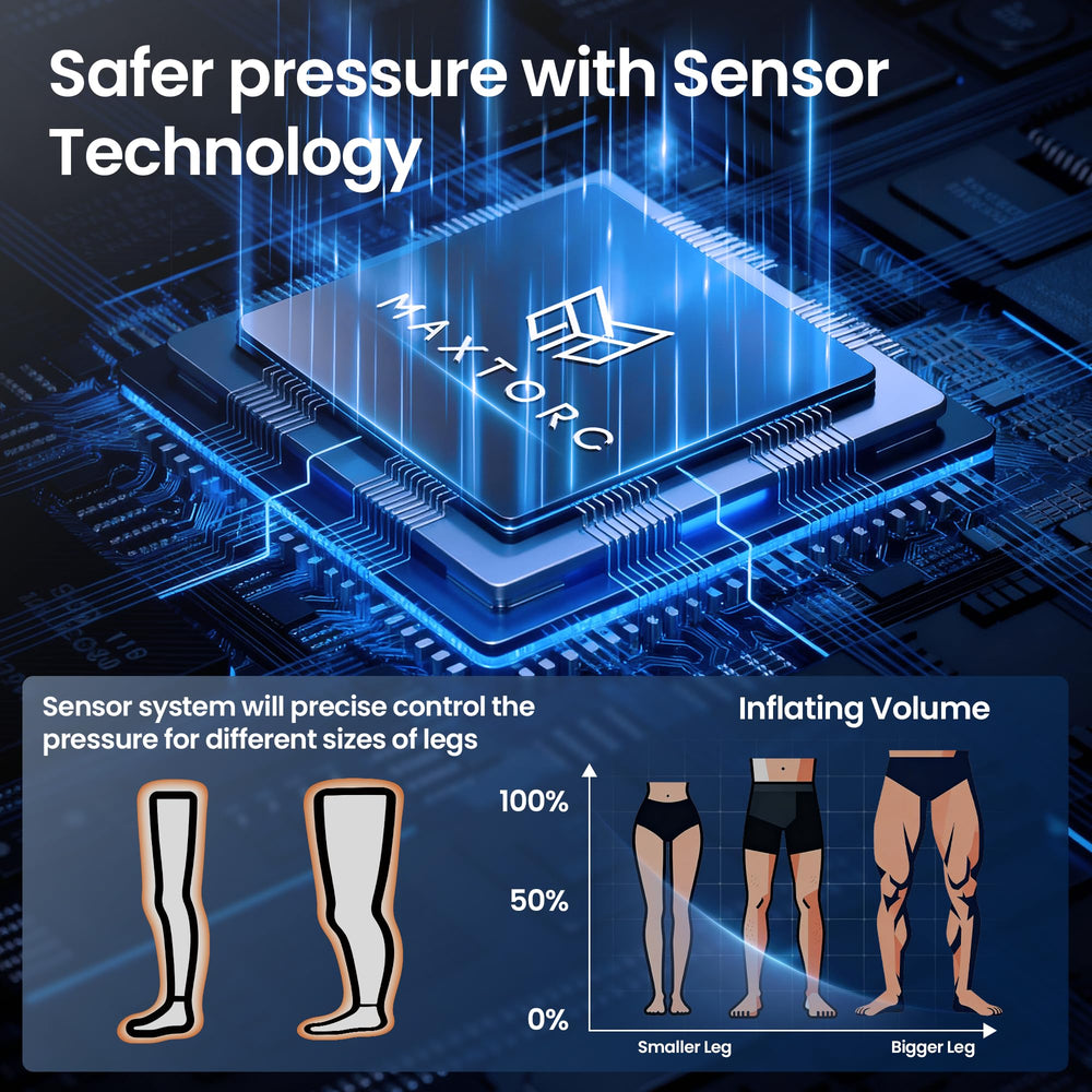 Maxtorc three-mode five-level pressure setup for customizable recovery