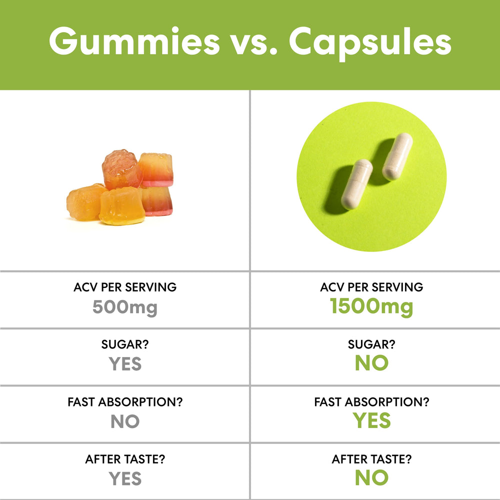 MaxX Labs daily wellness routine with ACV capsules