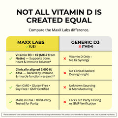 MaxX Labs packaging interior reveals dosage information and ingredients