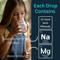 MAYU Trace Mineral Drops side-view bottle emphasizing portability for daily hydration