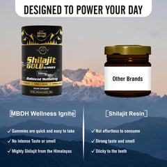 MBDH Wellness Lab tested purity certificate indicating quality