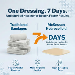 Low-profile rounded corners reduce edge roll-up on McKesson dressing.