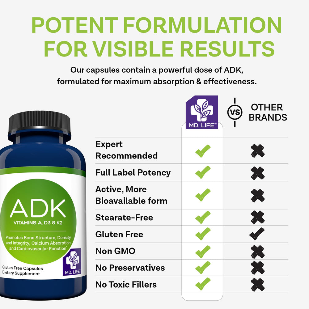 MD.LIFE ADK capsules held in hand demonstrating convenient daily intake