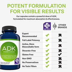 MD.LIFE ADK capsules held in hand demonstrating convenient daily intake