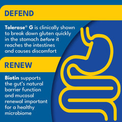 Medagel GLUTOsin biotin-essentials emphasizes gut barrier support.