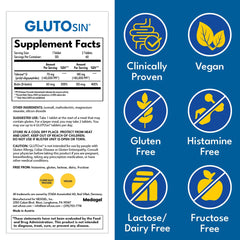 Medagel GLUTOsin digestive-process visualization implies fast gastric action.