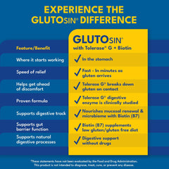 Medagel GLUTOsin gluten-containing-food-scene suggests use with sauces and gummies.