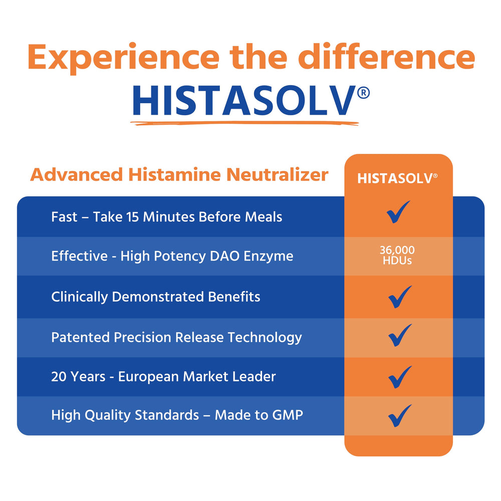 Medagel HISTAsolv enteric-coated tablets designed to reach the small intestine effectively.