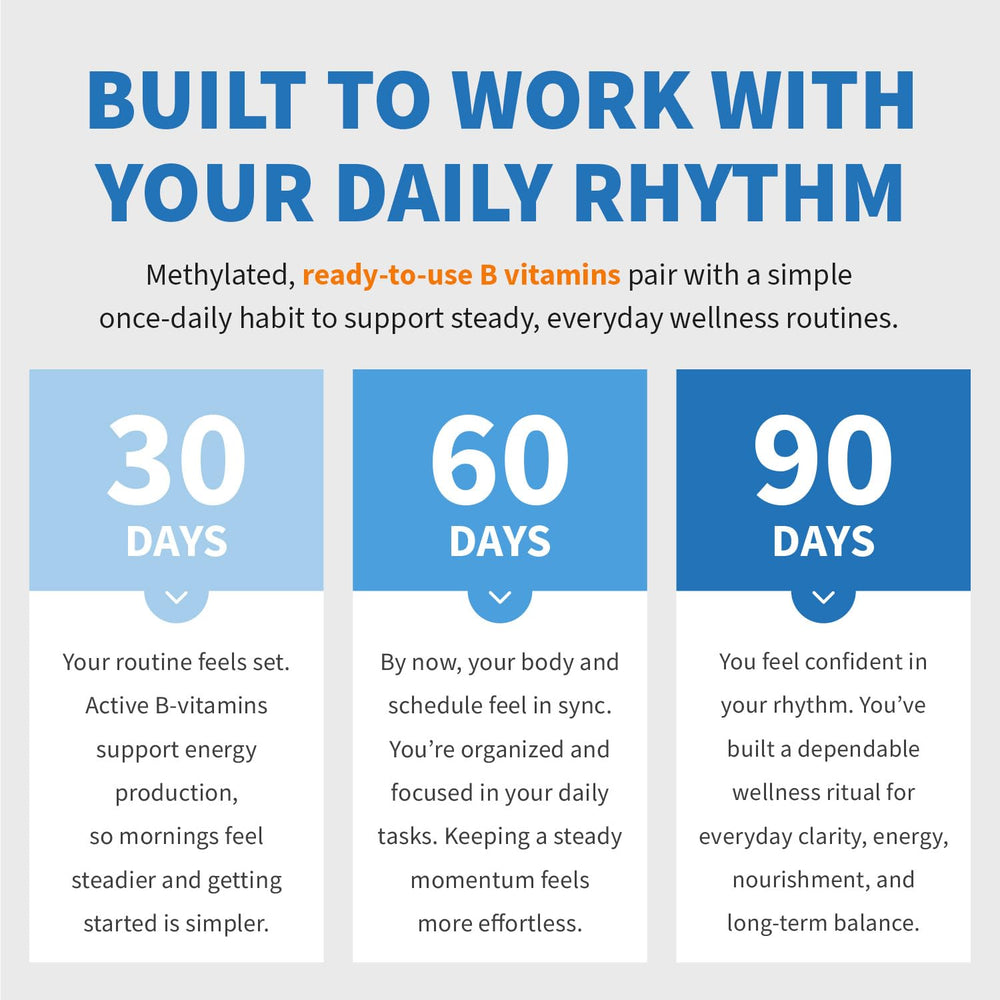 MedChoice energy-support concept image conveys sustained daytime stamina