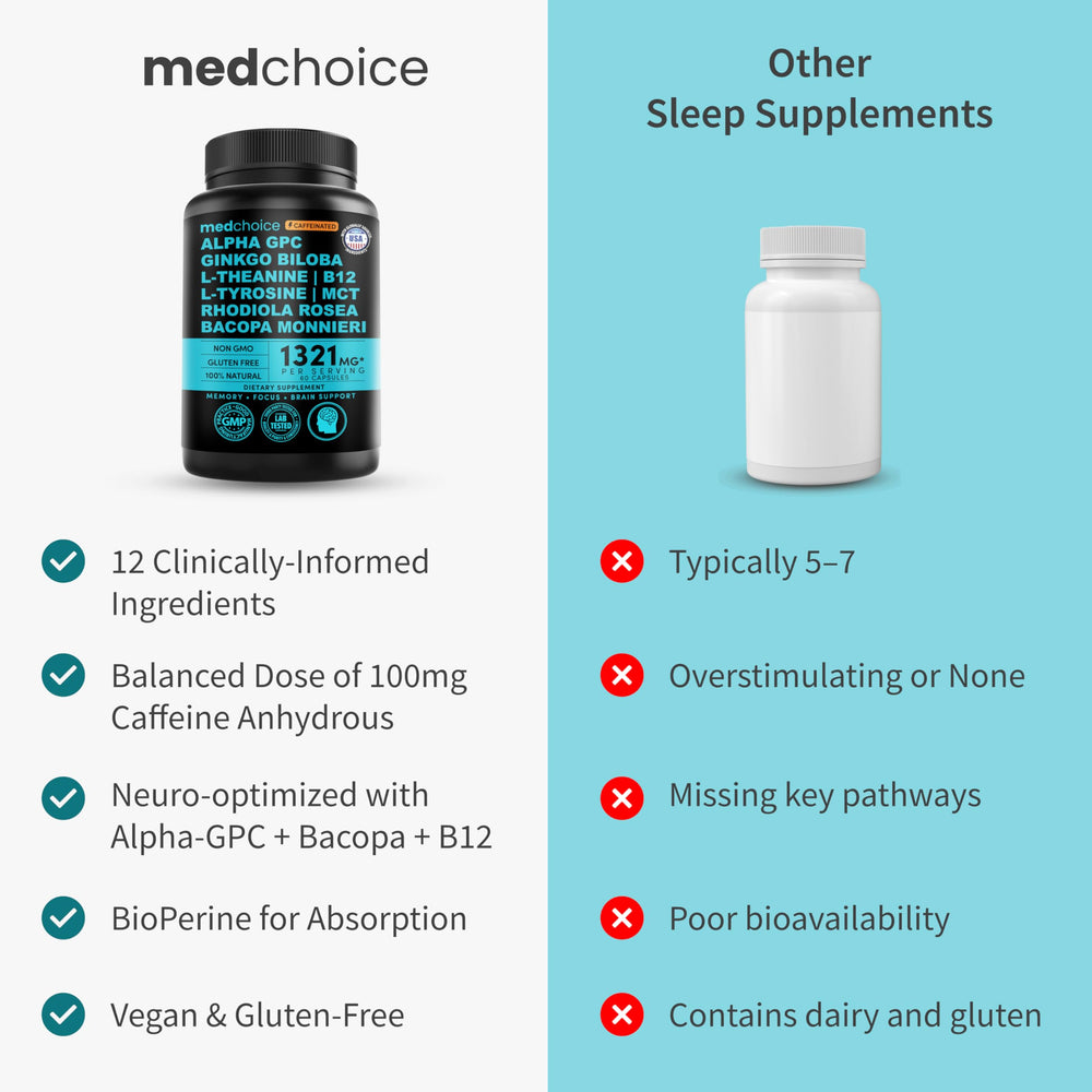 MEDCHOICE alpha-GPC enhances cognitive clarity during tasks.