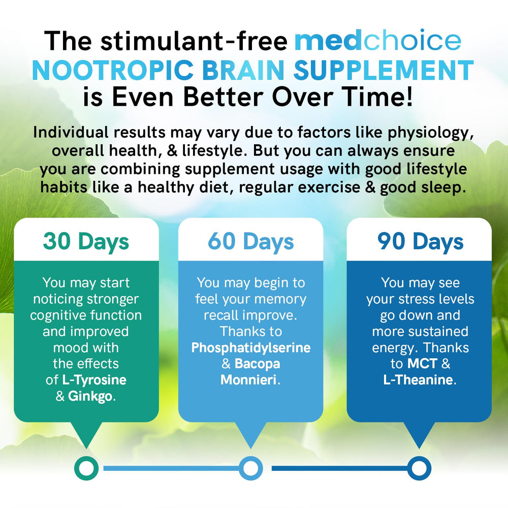 MedChoice Bacopa Monnieri visual promotes learning and recall.