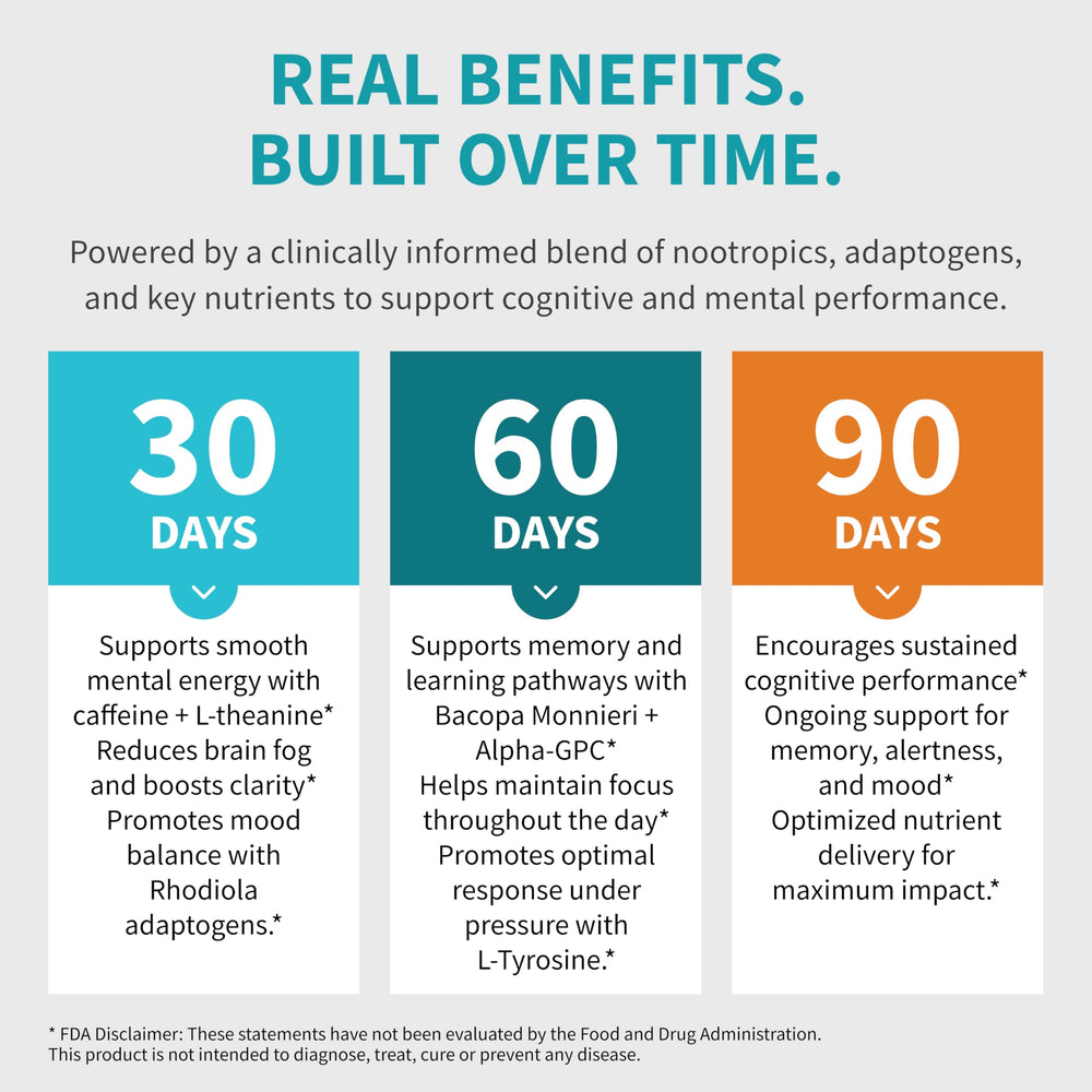 MEDCHOICE bioperine boosts absorption for a more efficient blend.