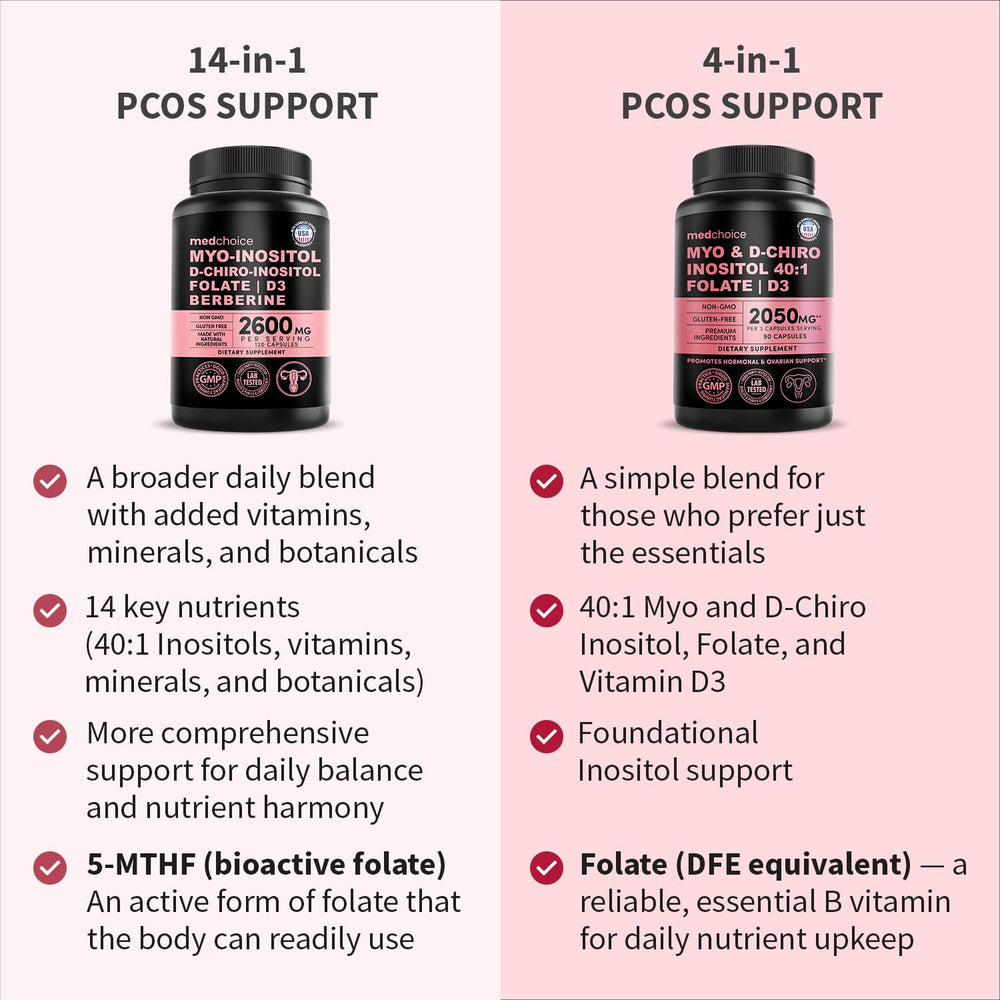 MEDCHOICE bottle highlights zinc and magnesium for daily balance.