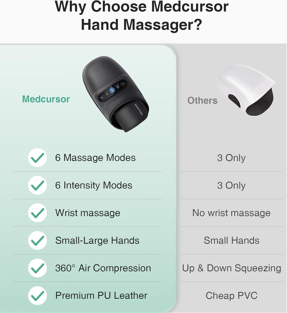 Medcursor Hand Massager acupressure beads target key hand points.