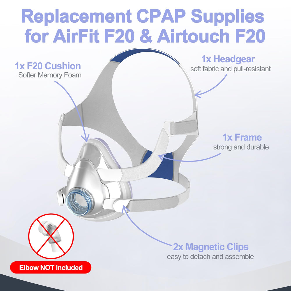 MEDICOLOR AirFit F20 replacement cushion side view demonstrating even pressure