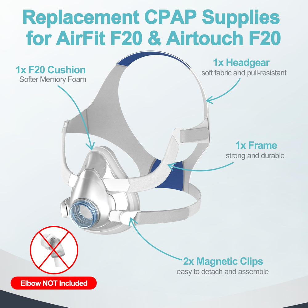 MEDICOLOR magnets create a secure F20 full-face cushion hold.