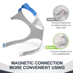 MEDICOLOR P30i replacement frame on forehead for stability
