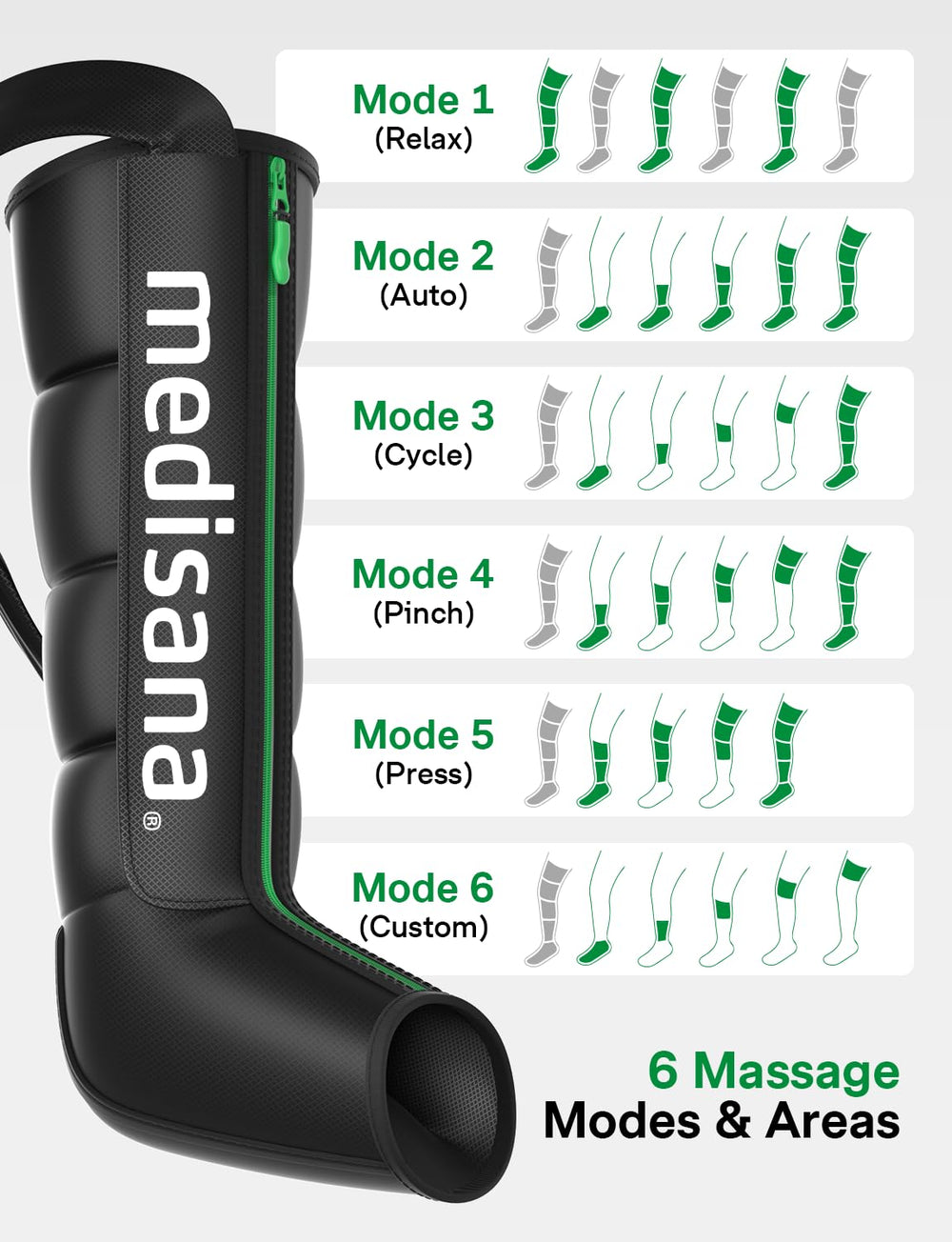 Medisana leg massager calf chamber highlighting lower-leg compression.