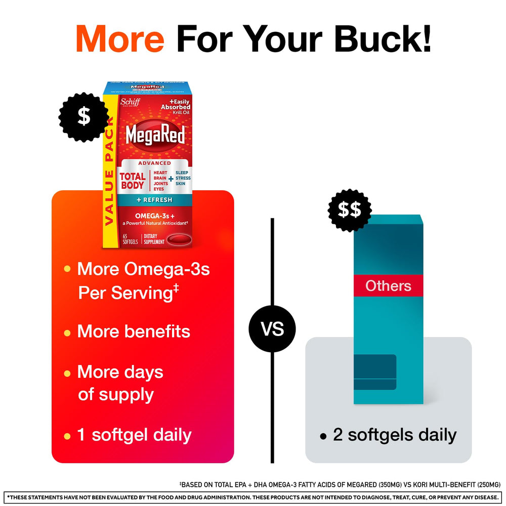 MegaRed omega-3 softgels image focusing on EPA and DHA