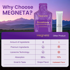 MEGNETA Liposomal Glutathione on-the-go use with bottle and pouch showcased.