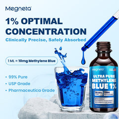 MEGNETA Methylene Blue Drops dropper pouring for accurate 1% dosing.