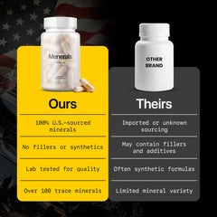 Menerals fulvic acid minerals graphic emphasizes gut support and absorption.