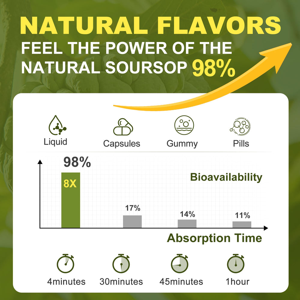 Menkru Soursop Liquid Drops container with spoon for dosing.