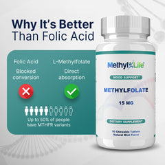 Methyl-Life mint chews with pleasant flavor for comfortable supplementation.