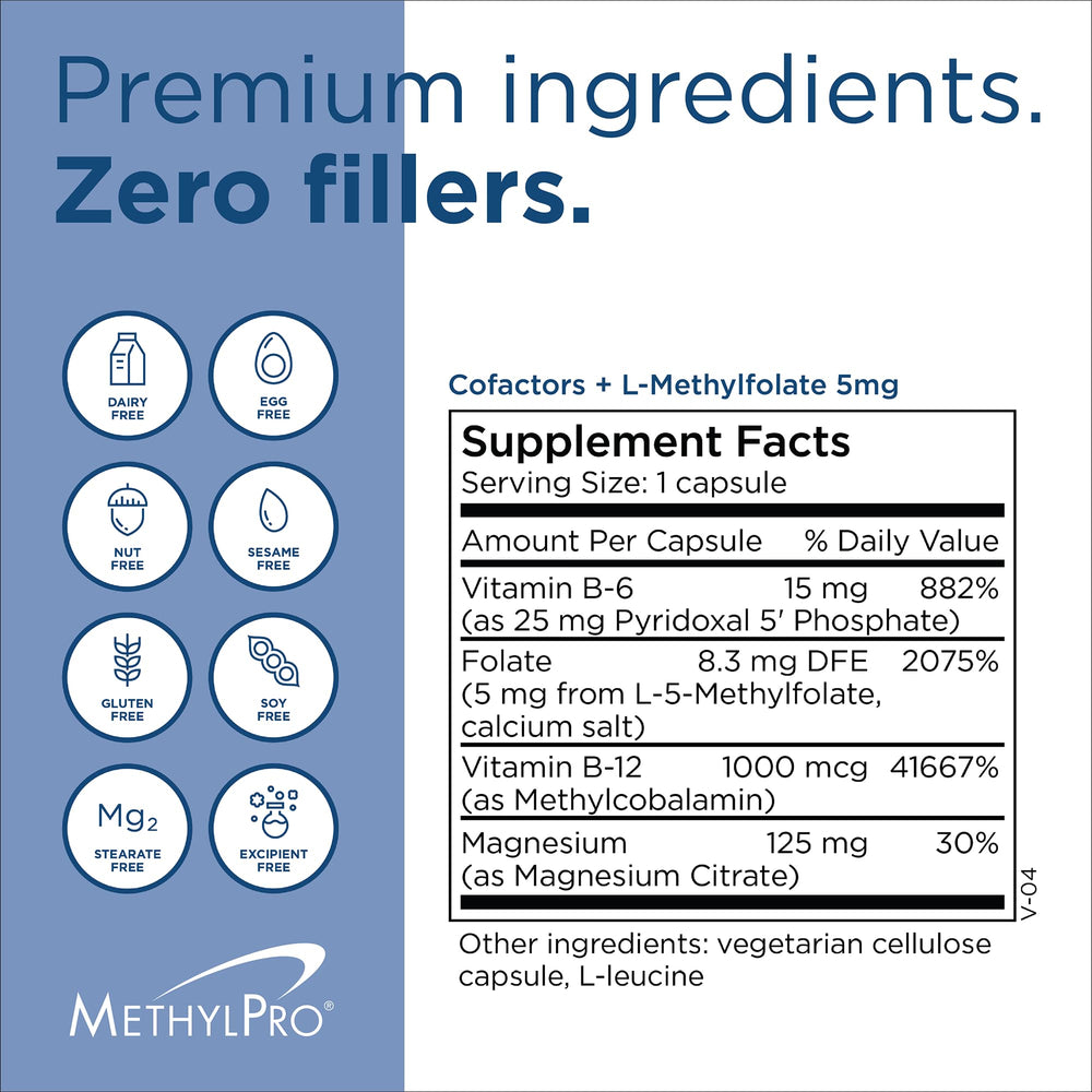 MethylPro ingredients panel emphasizes high-purity cofactors.
