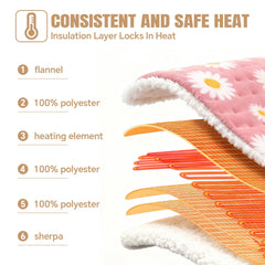 MewMix Daisy Heating Pad portable use for home, office, or travel warmth