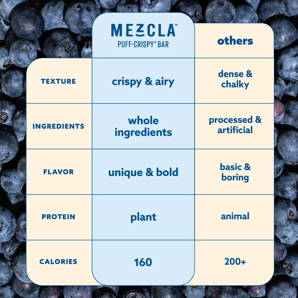 Mezcla kids snack beside lunchbox, convenient school snack.