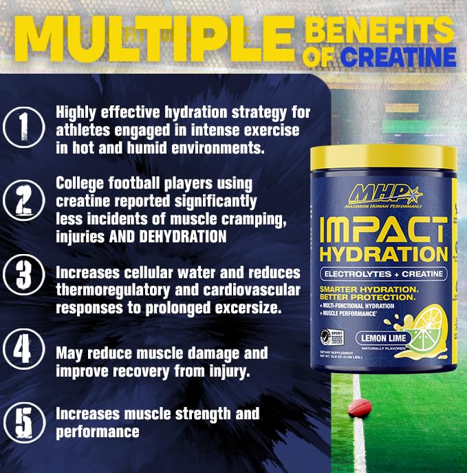 MHP Impact Hydration ingredients label highlights electrolyte-rich formula with creatine for performance support.