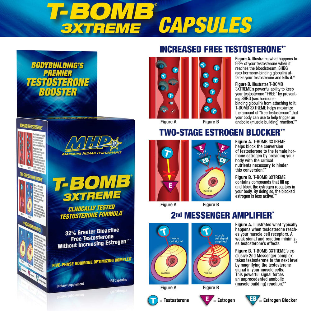 MHP T-Bomb 3xtreme capsules held in hand for scale
