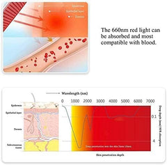 MHPoycd red light back and body therapy covers larger areas for convenience.