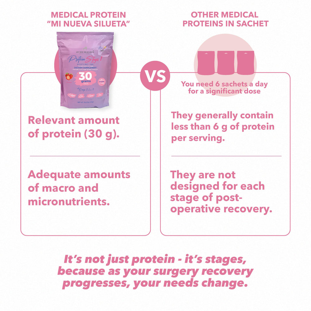 MI NUEVA SILUETA omega-rich ingredients support inflammation management.