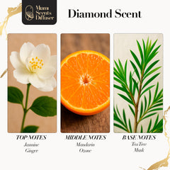 Miami Scents Diffuser Diamond Touch diffuser setup for easy home fragrance.