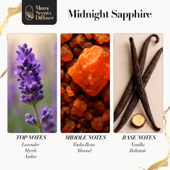 Cap of Miami Scents Midnight Sapphire Noir bottle seals in aroma