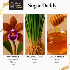 Miami Scents Diffuser Sugar Select bottle label showcases premium fragrance for home.