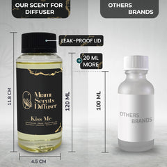 Miami Scents Diffuser Velvet Kiss rosemary hint sharpens focus.