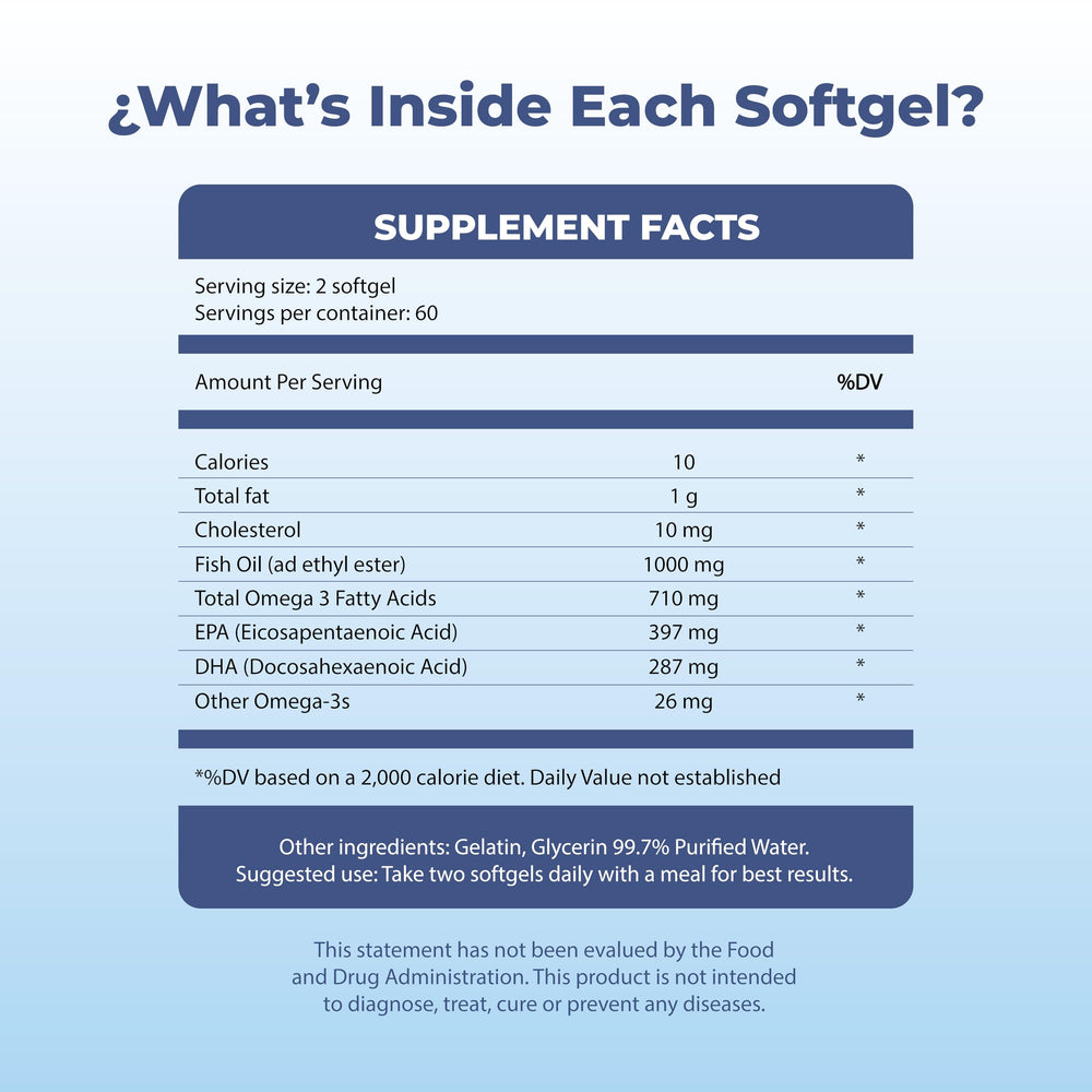 Michelle Peiret Omega3 capsules being poured for a quick daily dose.