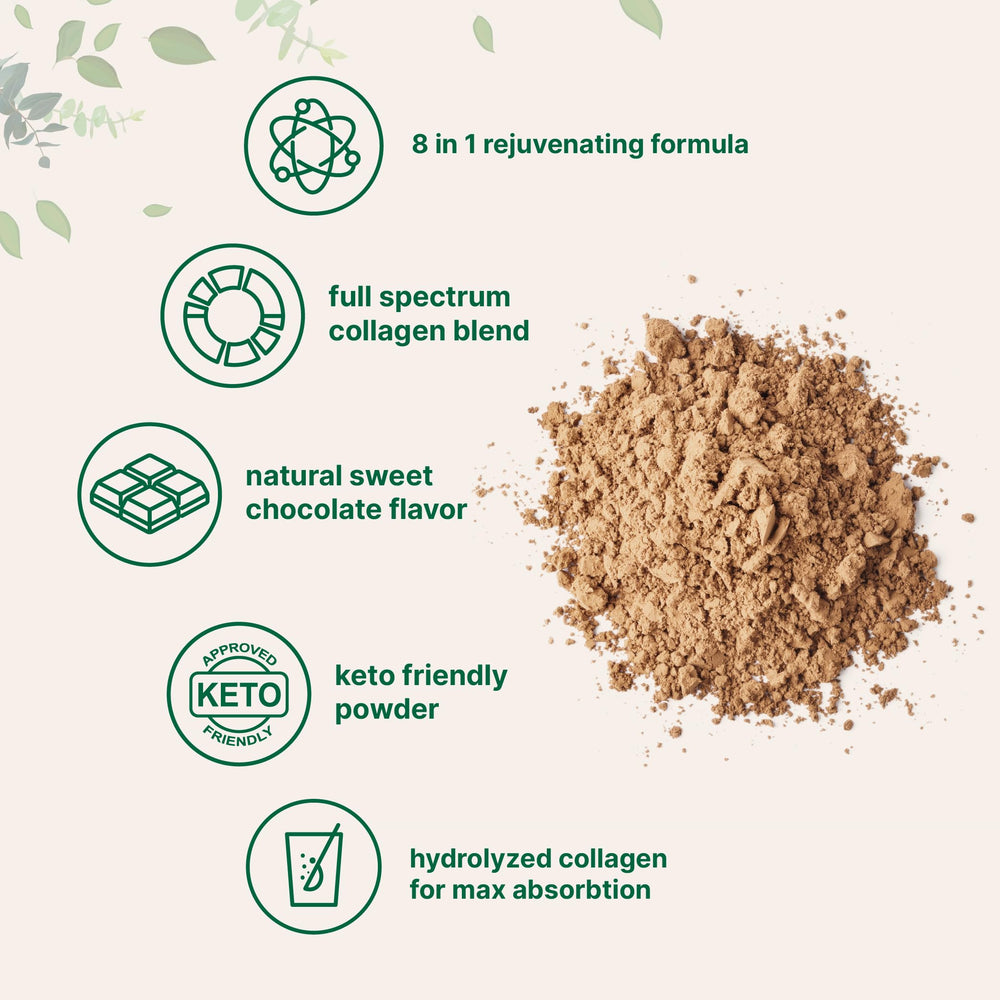Micro Ingredients collagen types I II III V X closeup highlights broad spectrum blend