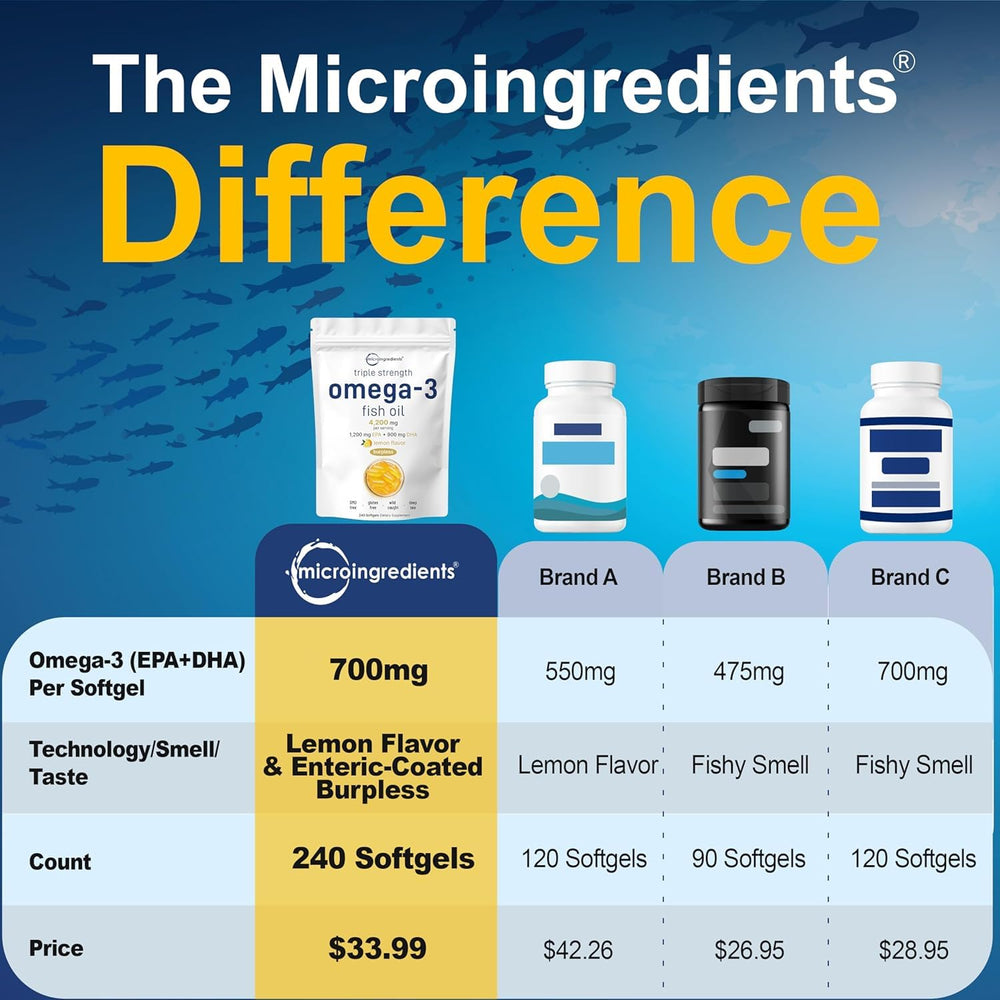 Micro Ingredients lemon-flavored softgels ready for daily intake