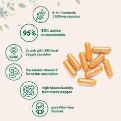 Micro Ingredients Turmeric Curcumin ginger and black pepper close-up shows synergy.