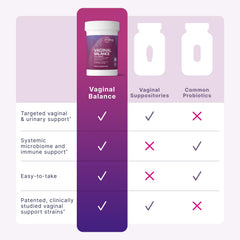 Microbiome Labs logo on sleek packaging conveys premium feminine care.