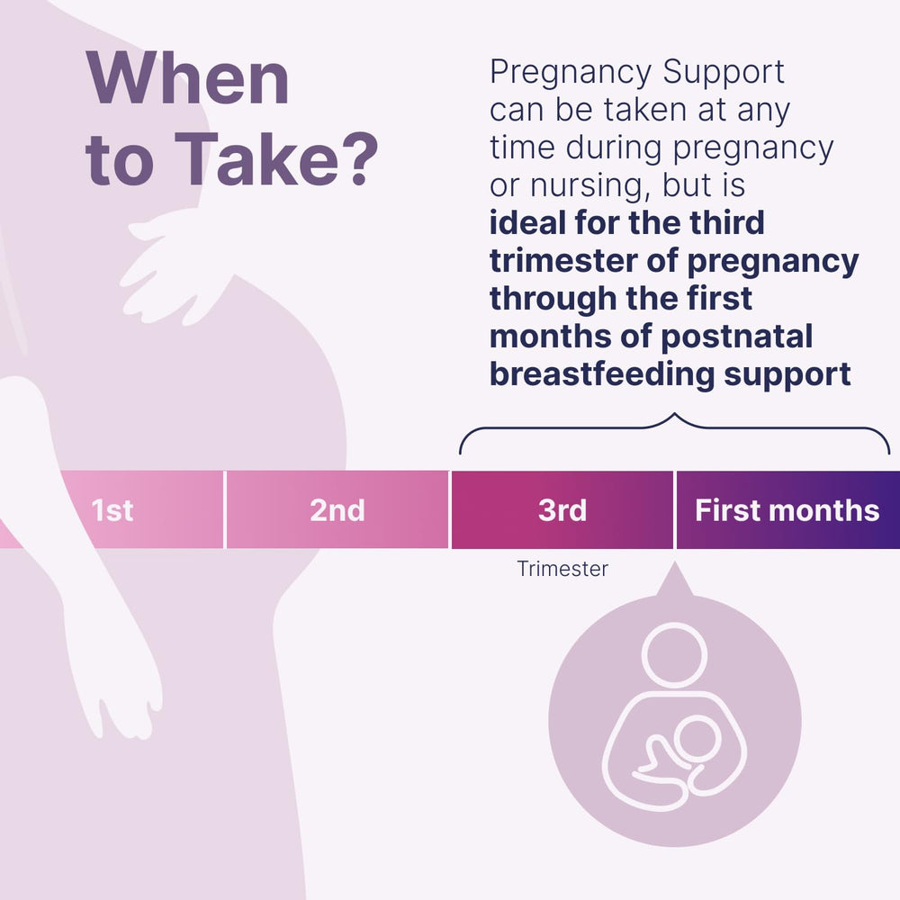 Portable Microbiome Labs Pregnancy Support packaging tube on a shelf