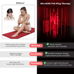 MicroENE stable half-ring supports safe, daily sessions