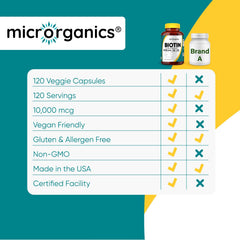 Microroganics Biotin label close-up showing vegan, non-GMO formula.