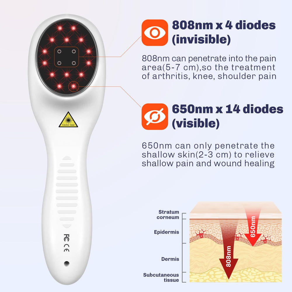 MIESTONE handheld design allows targeted relief on joints and muscles.