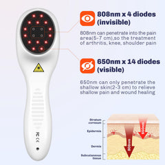 MIESTONE handheld design allows targeted relief on joints and muscles.