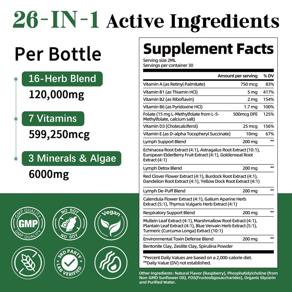 User in kitchen taking Migcopat drops with water.